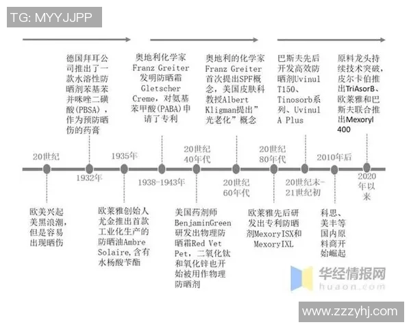 体育培训行业发展现状与未来趋势分析及其对社会的影响探讨