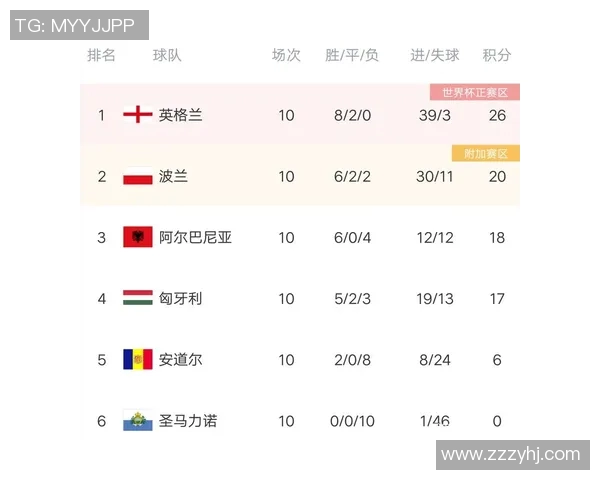 欧洲杯D组积分榜最新动态分析及各队晋级形势展望